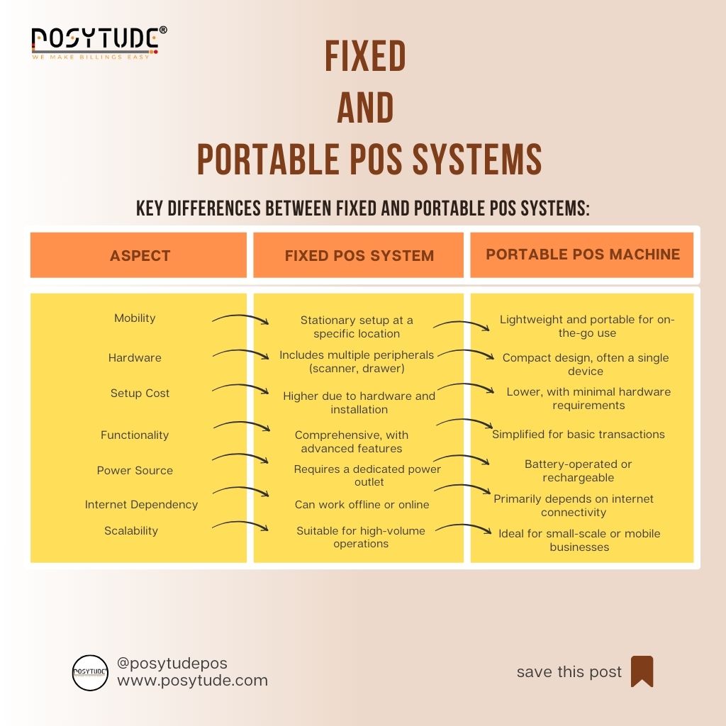 Fixed and Portable POS Systems